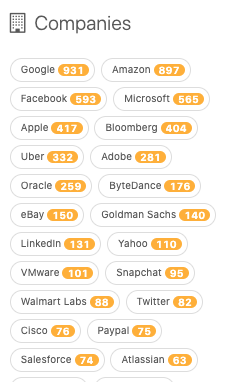 leetcode premium by company