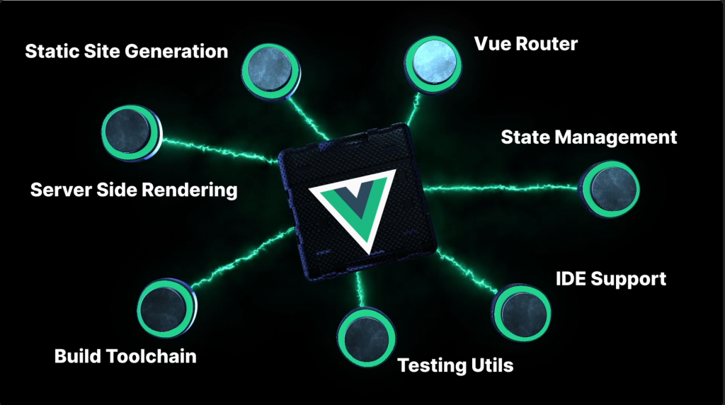 vue framework features