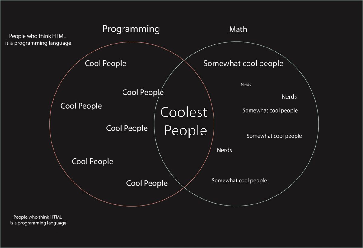 math-and-programming-vendiagram