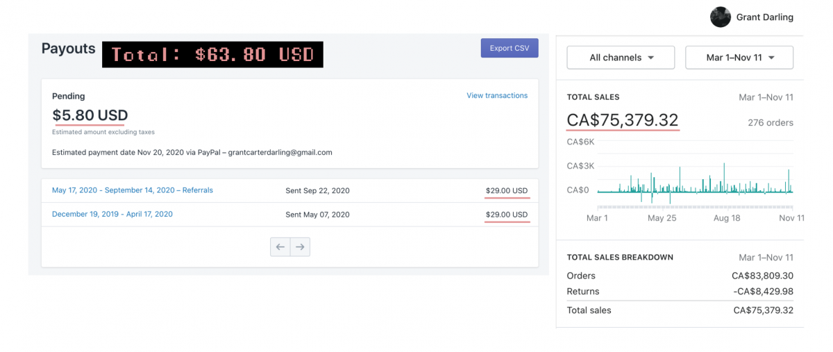 Shopify Earnings