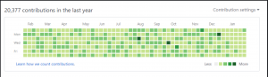 Github commits full year