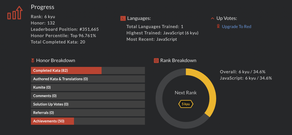 codewars ranking system