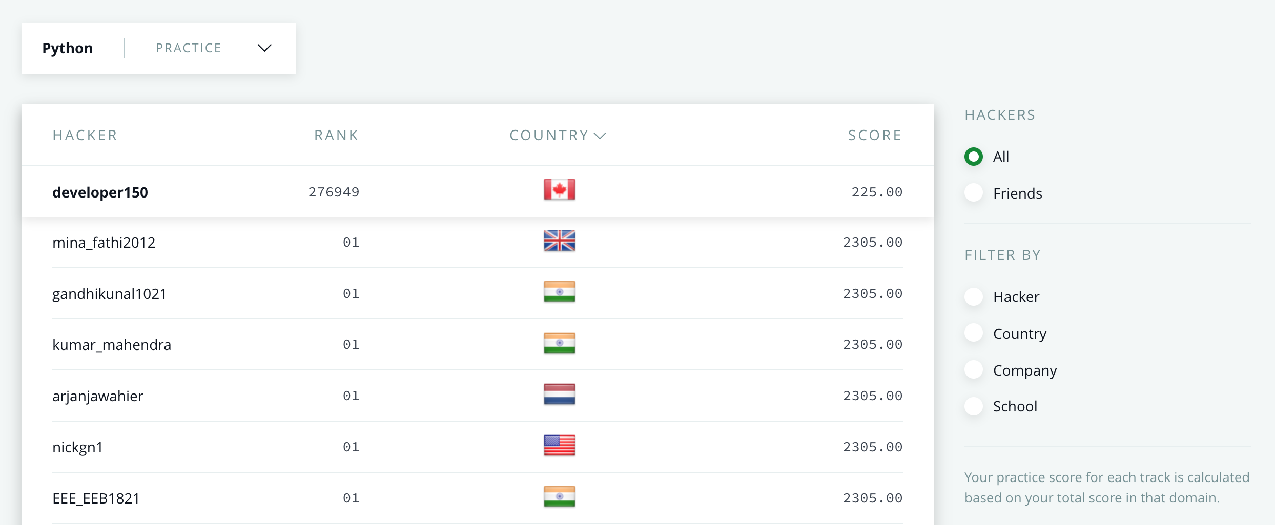 hackerrank leaderboard