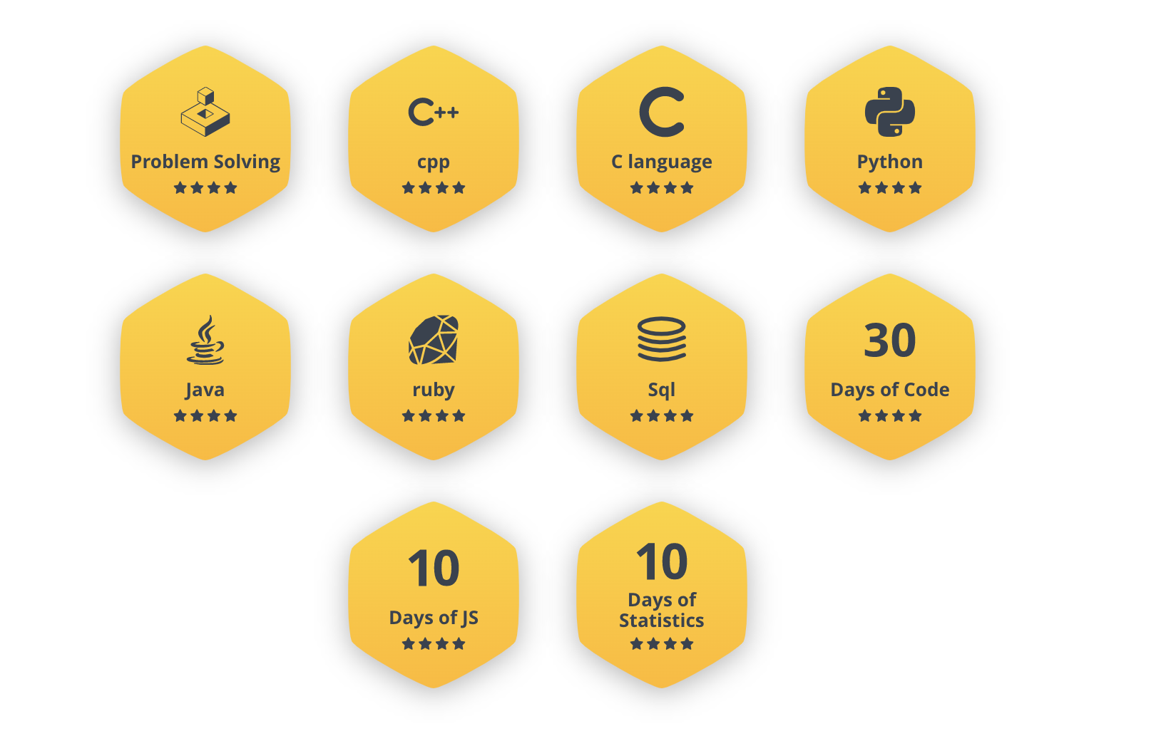 hackerrank vs codewars badges